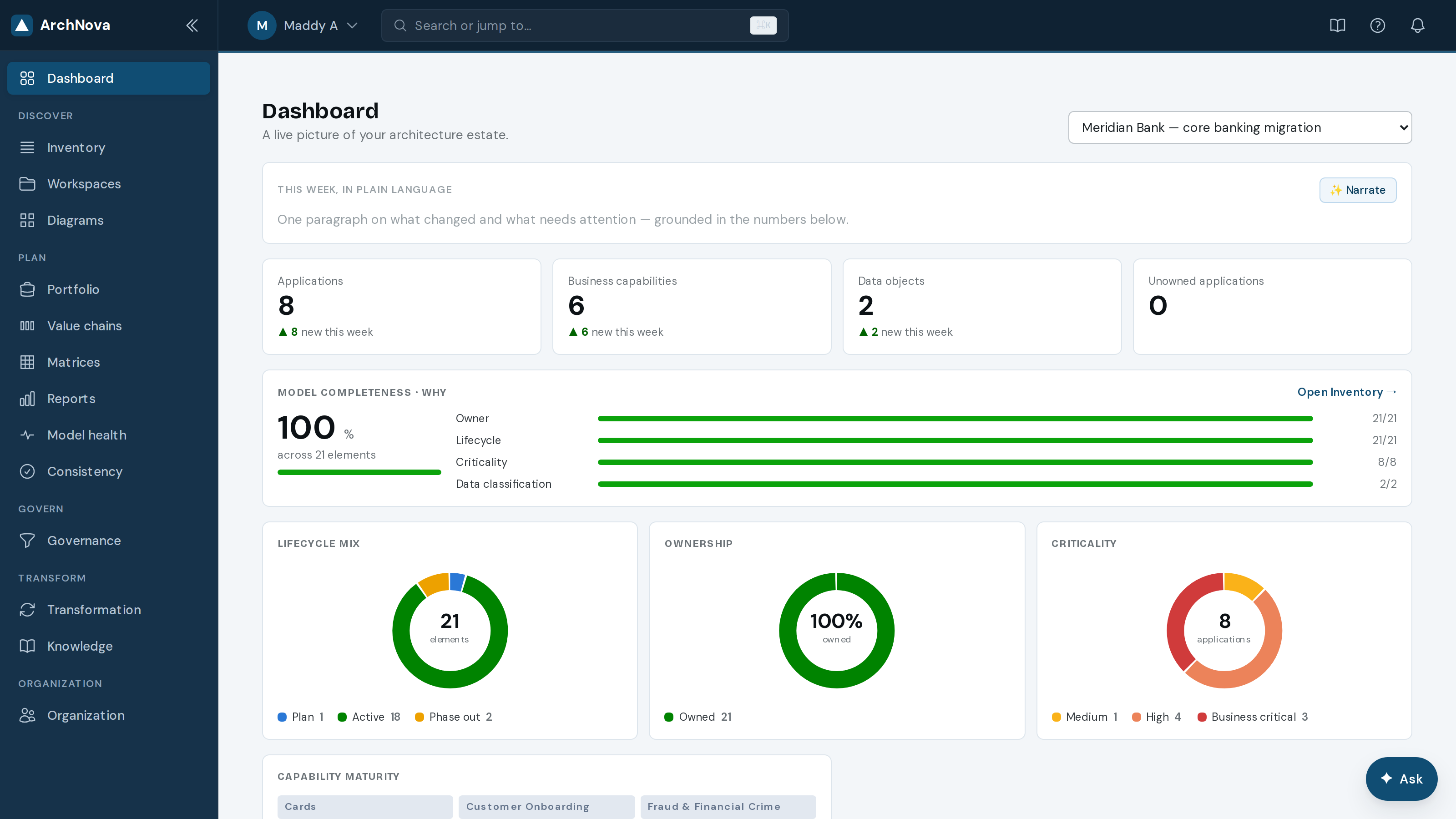 Dashboard for Meridian Bank