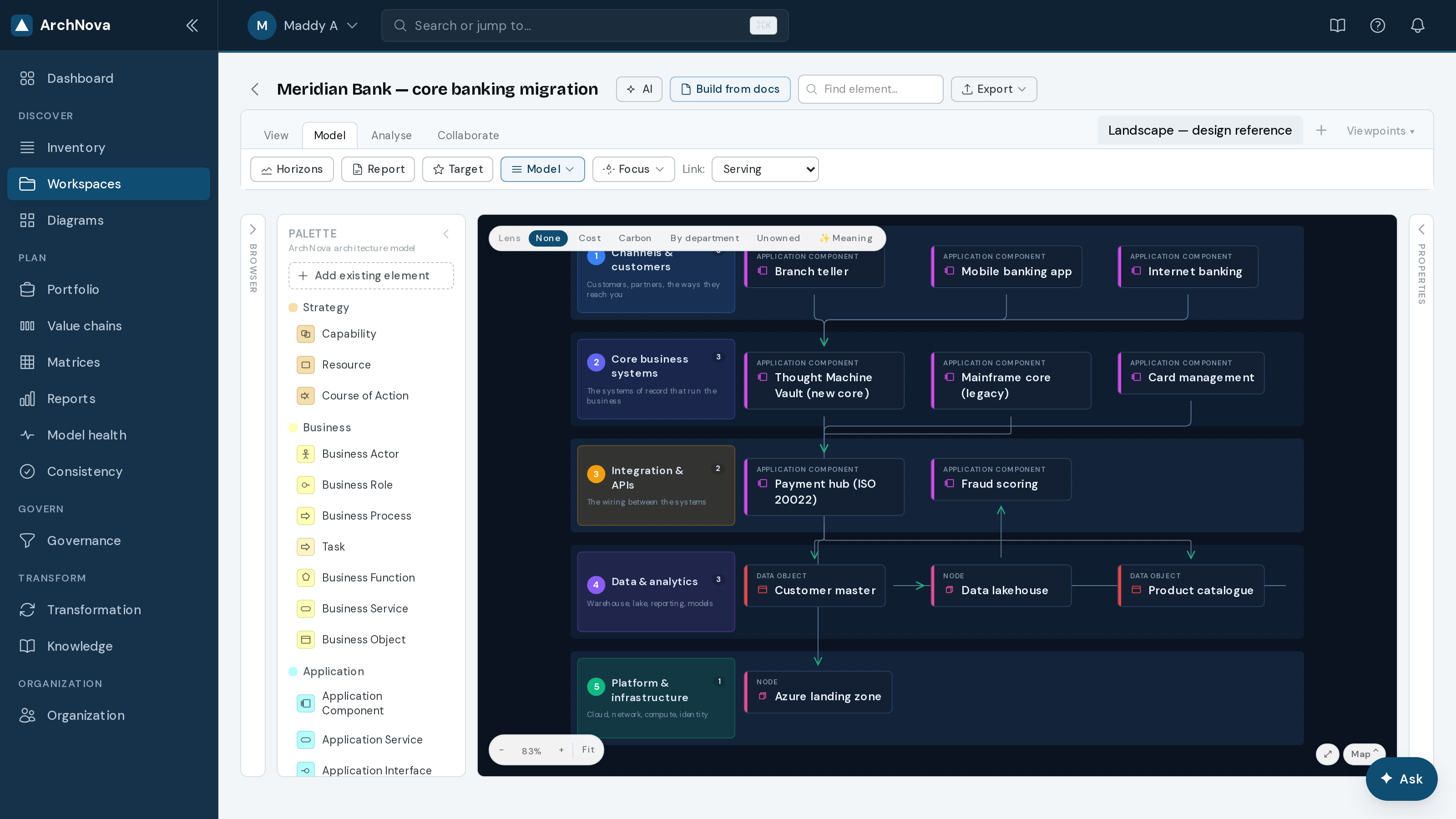 Model toolbar group