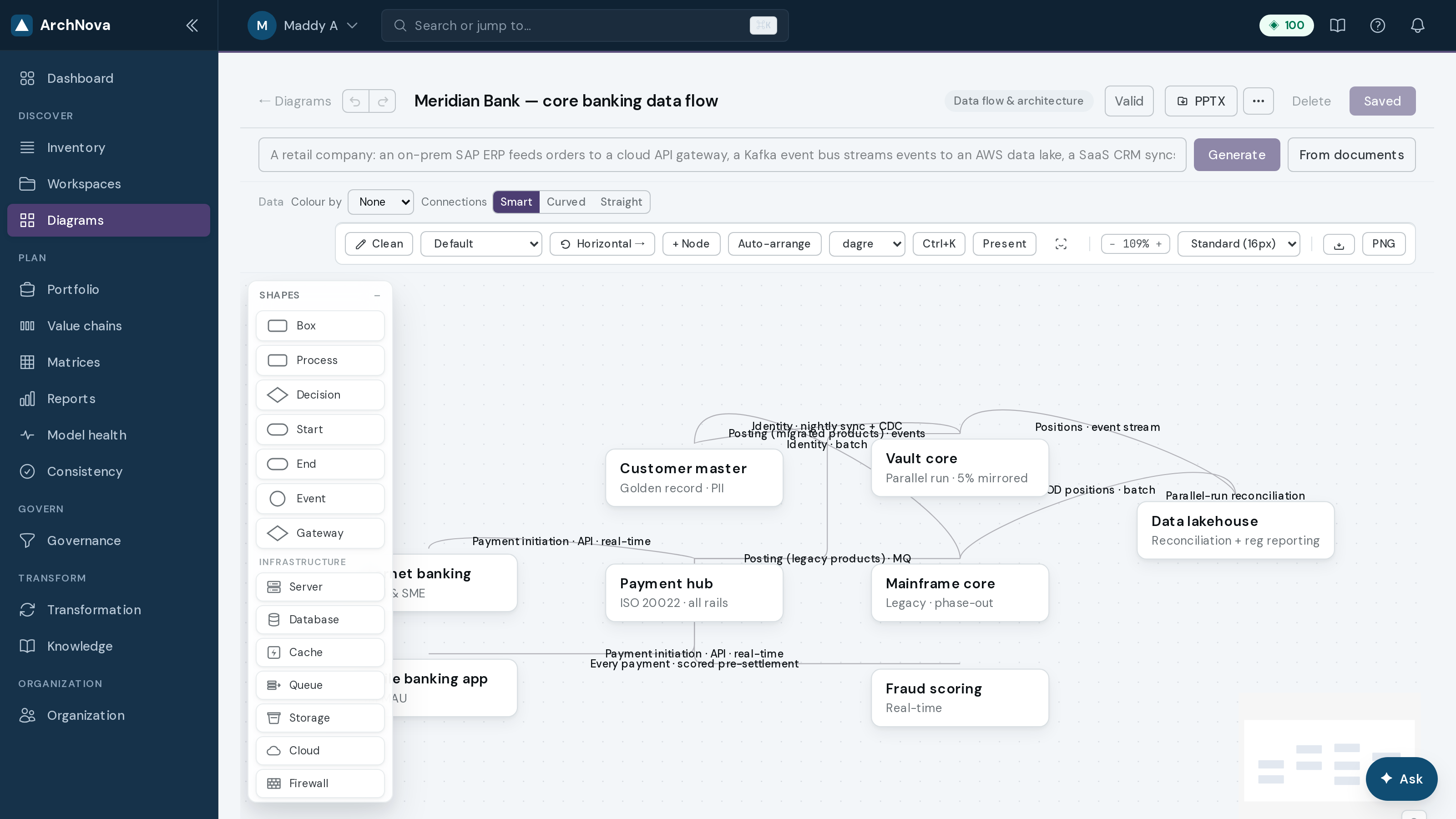 Meridian data flow diagram
