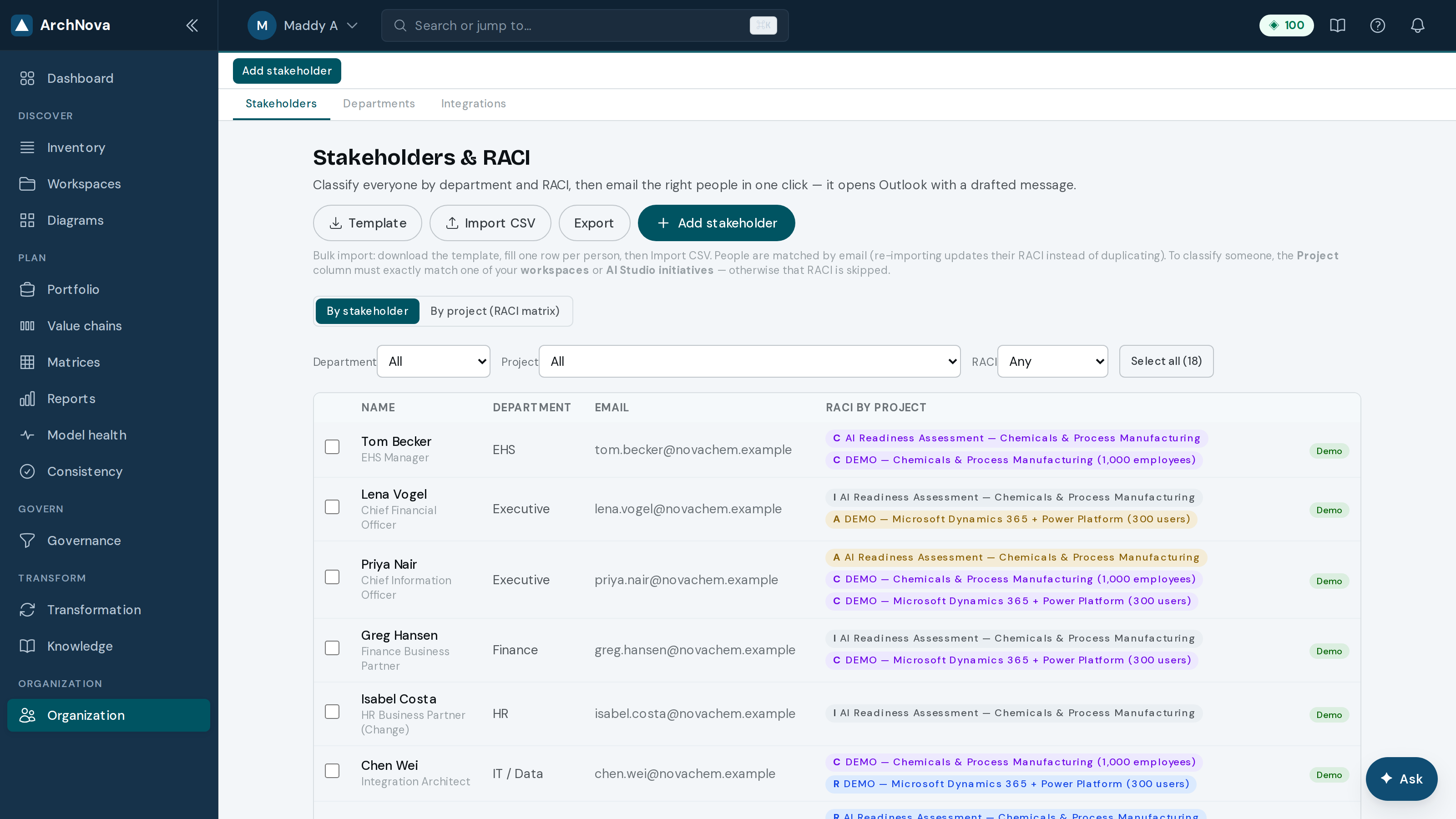 Stakeholders and RACI