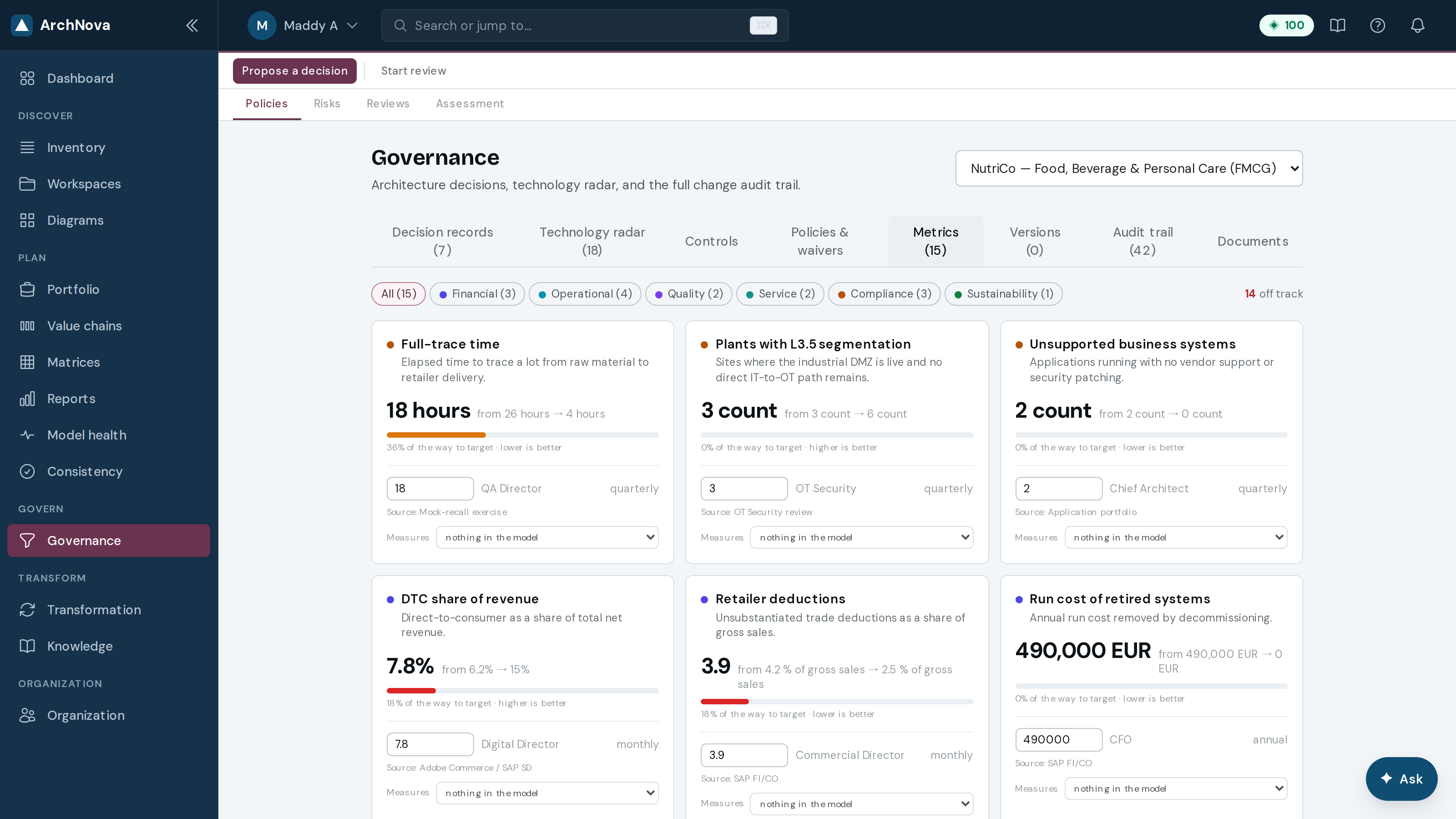 Metrics bound to elements