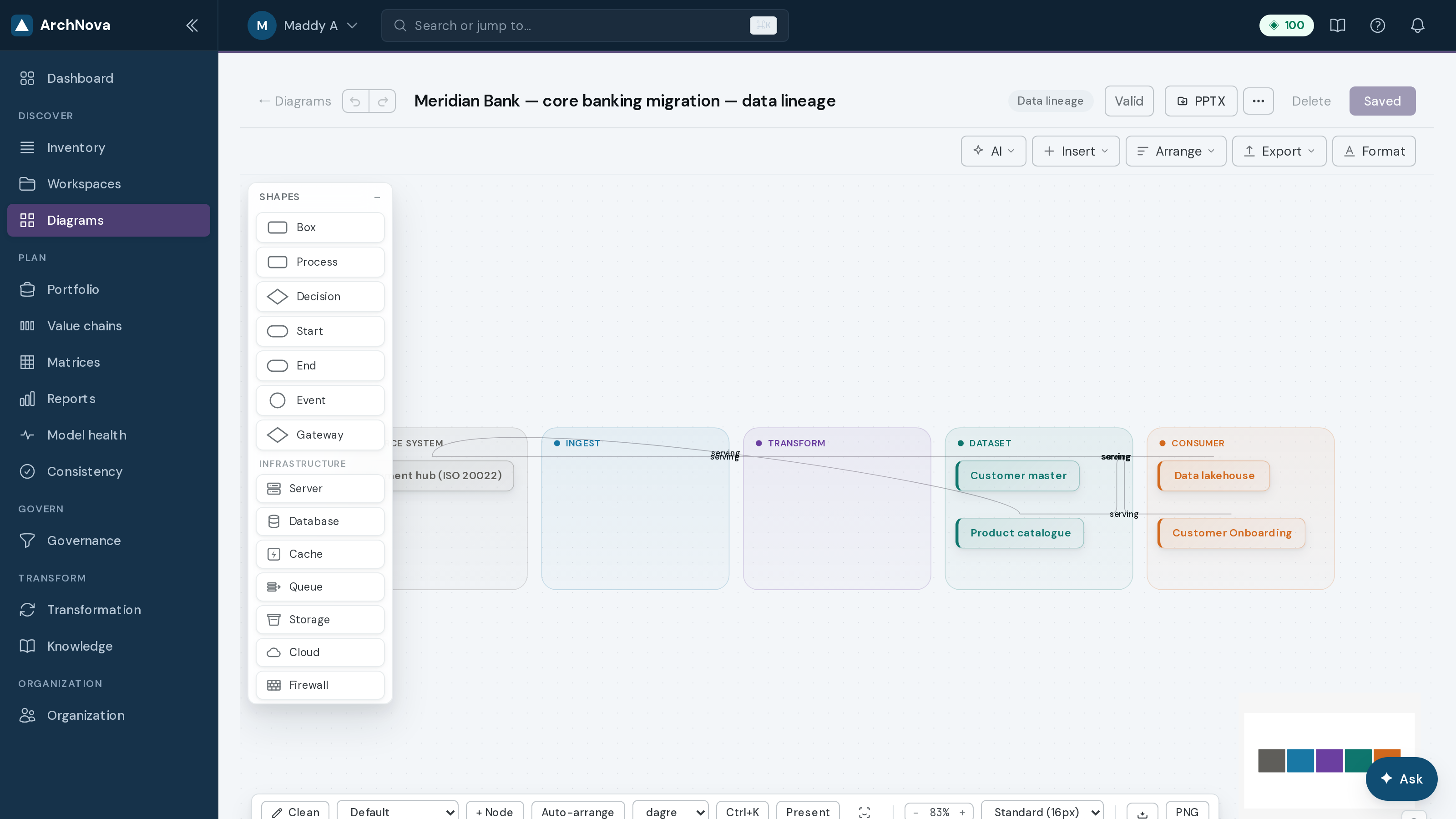 Data lineage derived from the model